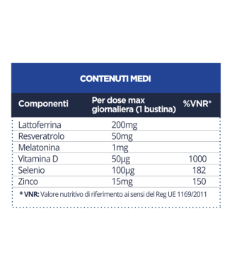 Bioritmon immuno defend sistema immunitario vitamina D lattoferrina no glutine